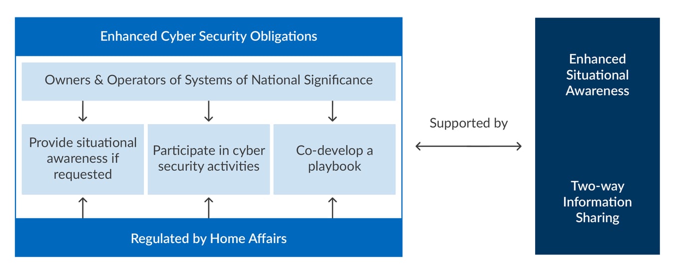 Figure 2-01