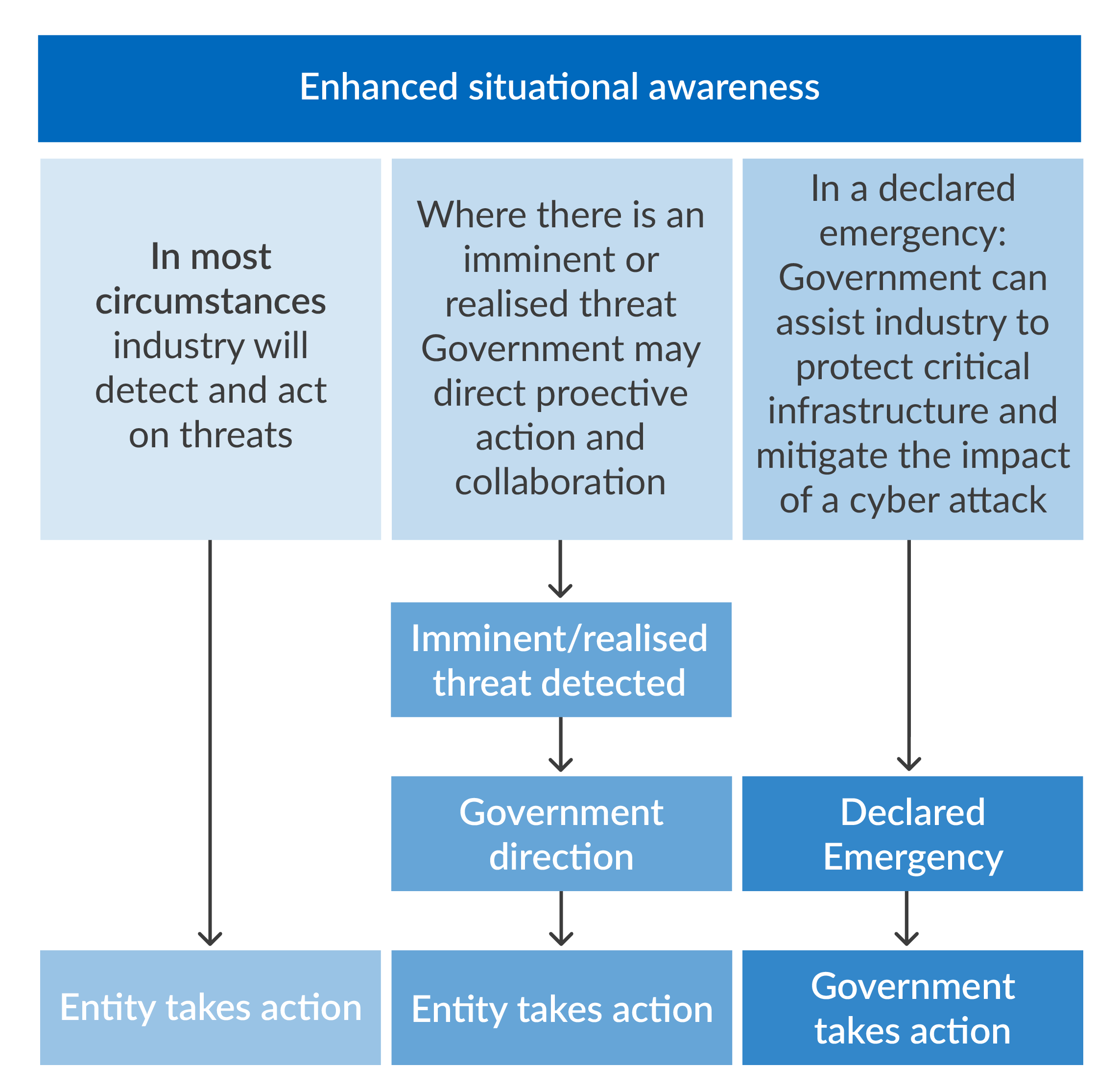 Figure 3-01