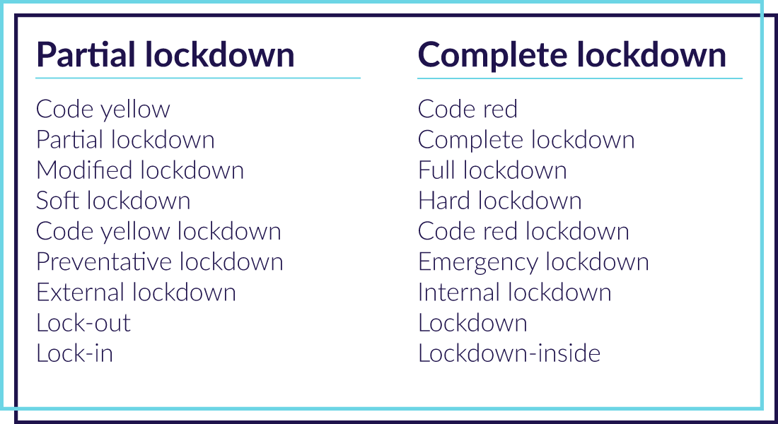 new york lockdown in case of emergency