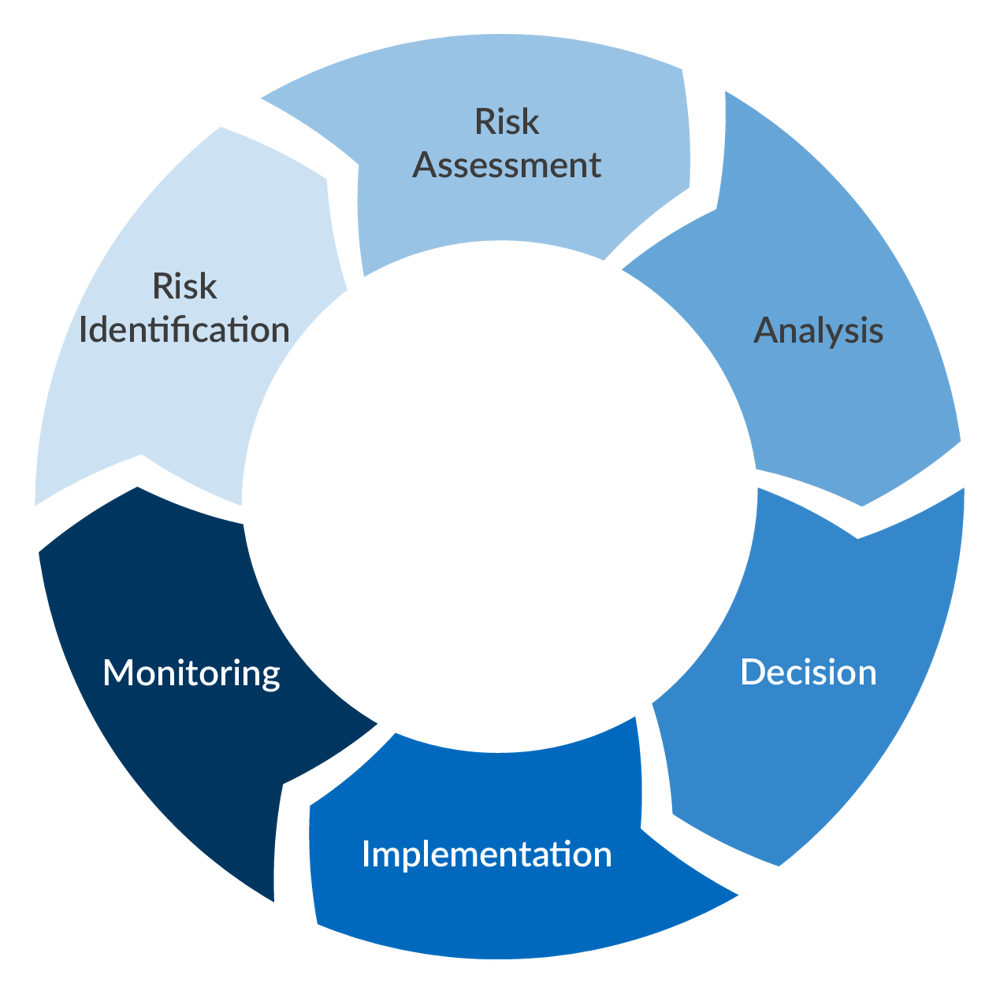 The Essentials of Operational Risk Management